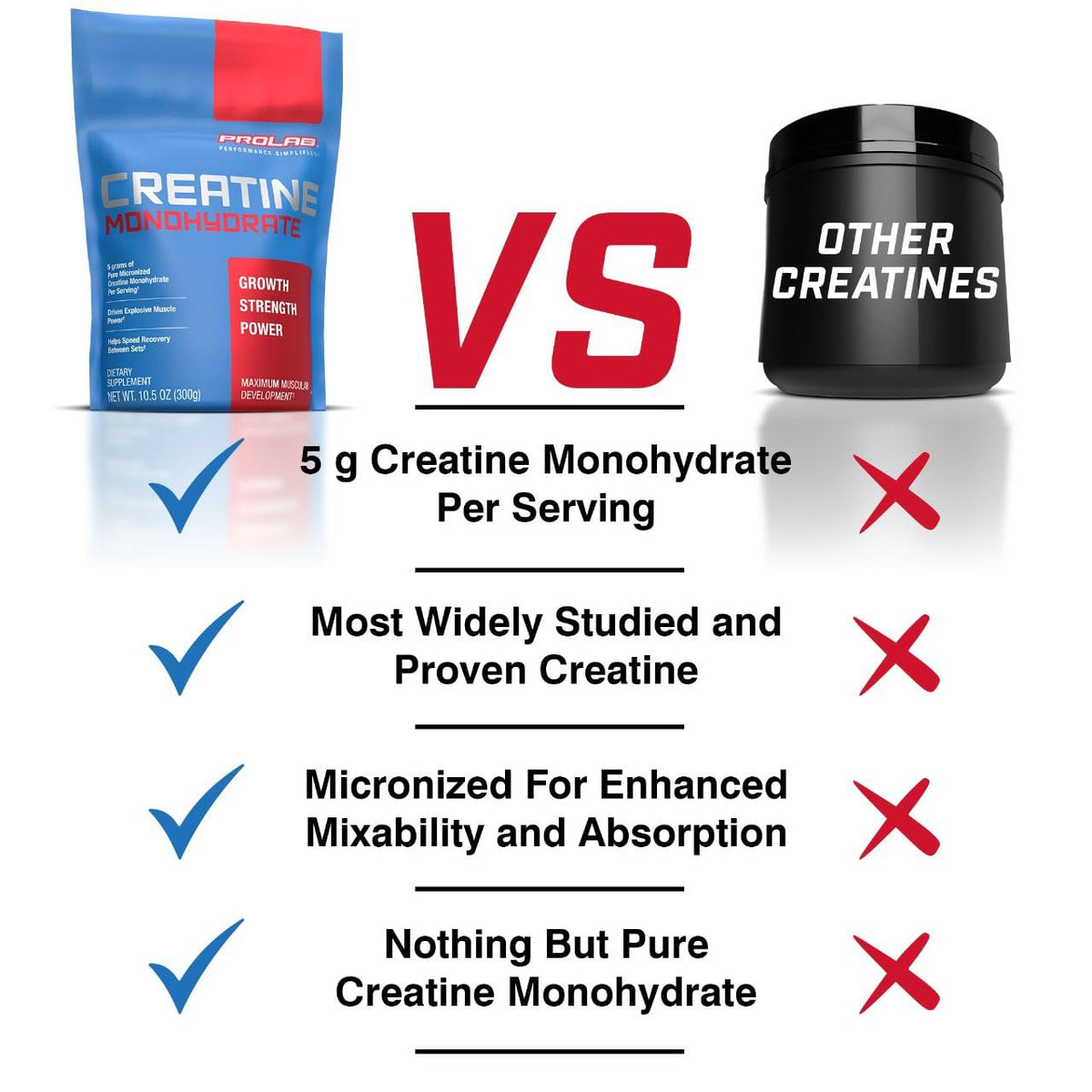 Creatine Monohydrate Powder 5g 300g 60 Servings L58658