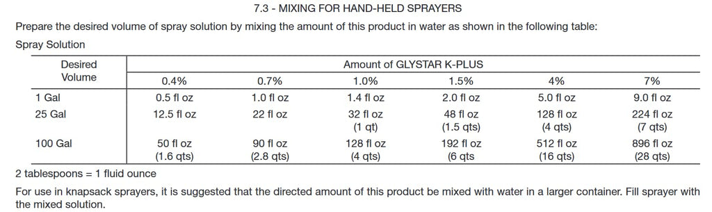2.5 Gallons Postemergence Systemic Herbicide Concentrate with Surfactant Q272369