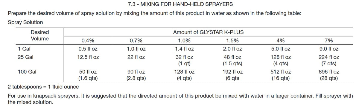 2.5 Gallons Postemergence Systemic Herbicide Concentrate with Surfactant Q272369