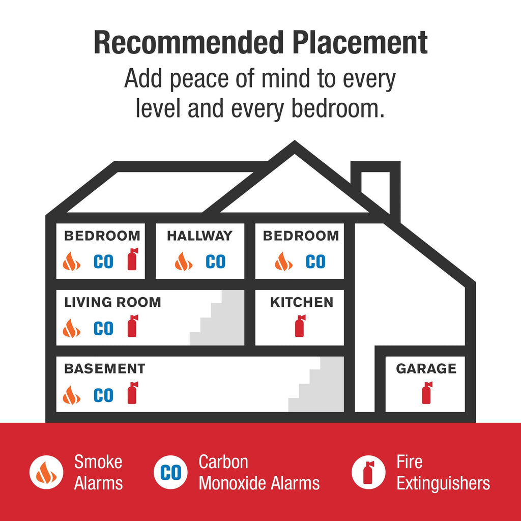 Combination Smoke & Carbon Monoxide Alarm K652