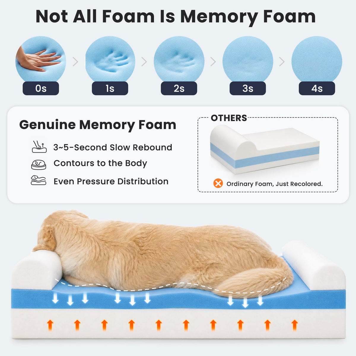 Slate Grey Memory Foam Orthopedic Dog Bed D9372