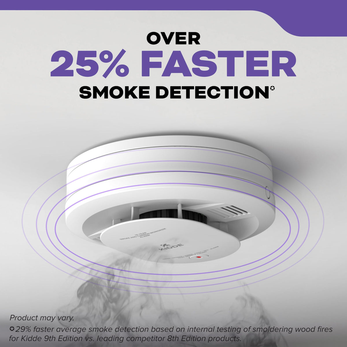 Smoke & Carbon Monoxide Detector O60829