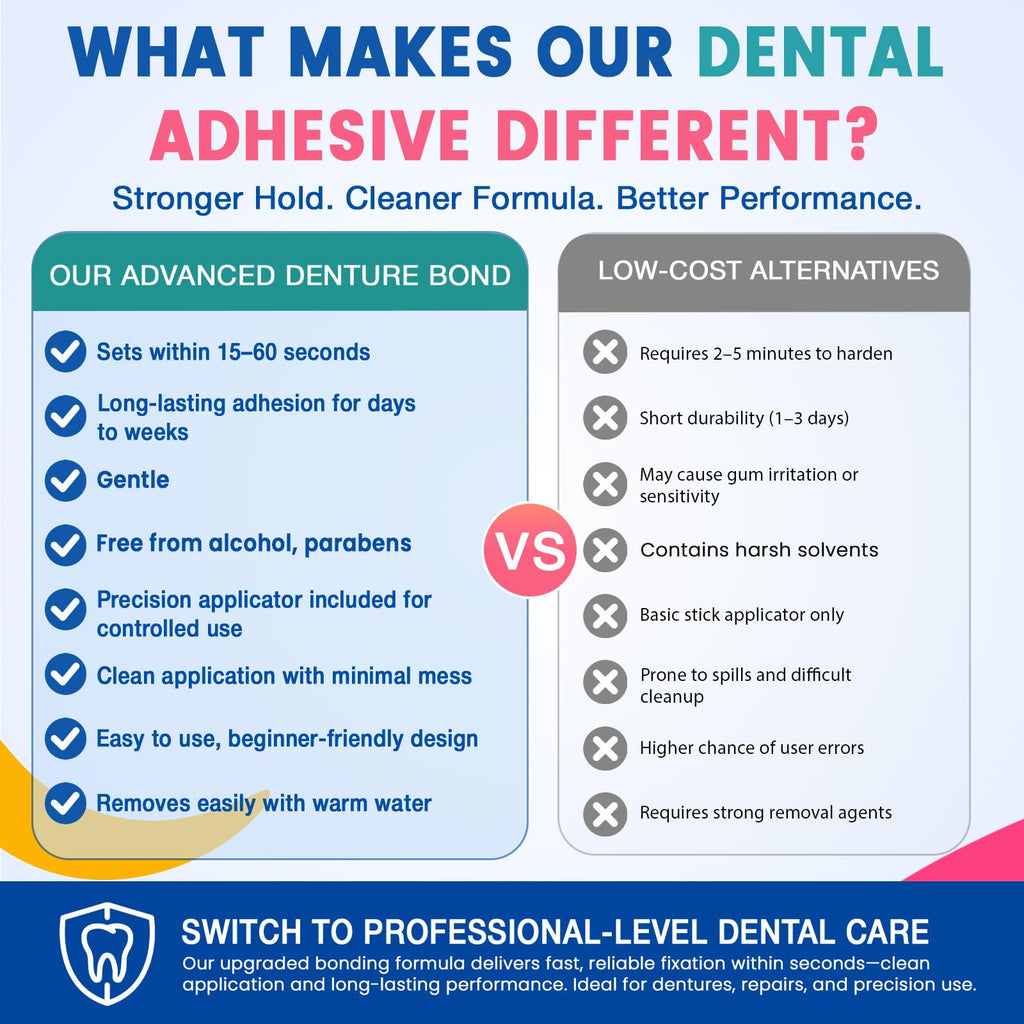 Dental Lab Instant Bonding Dental Glue 1oz F168