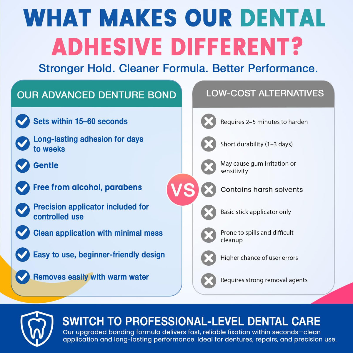 Dental Lab Instant Bonding Dental Glue 1oz F168