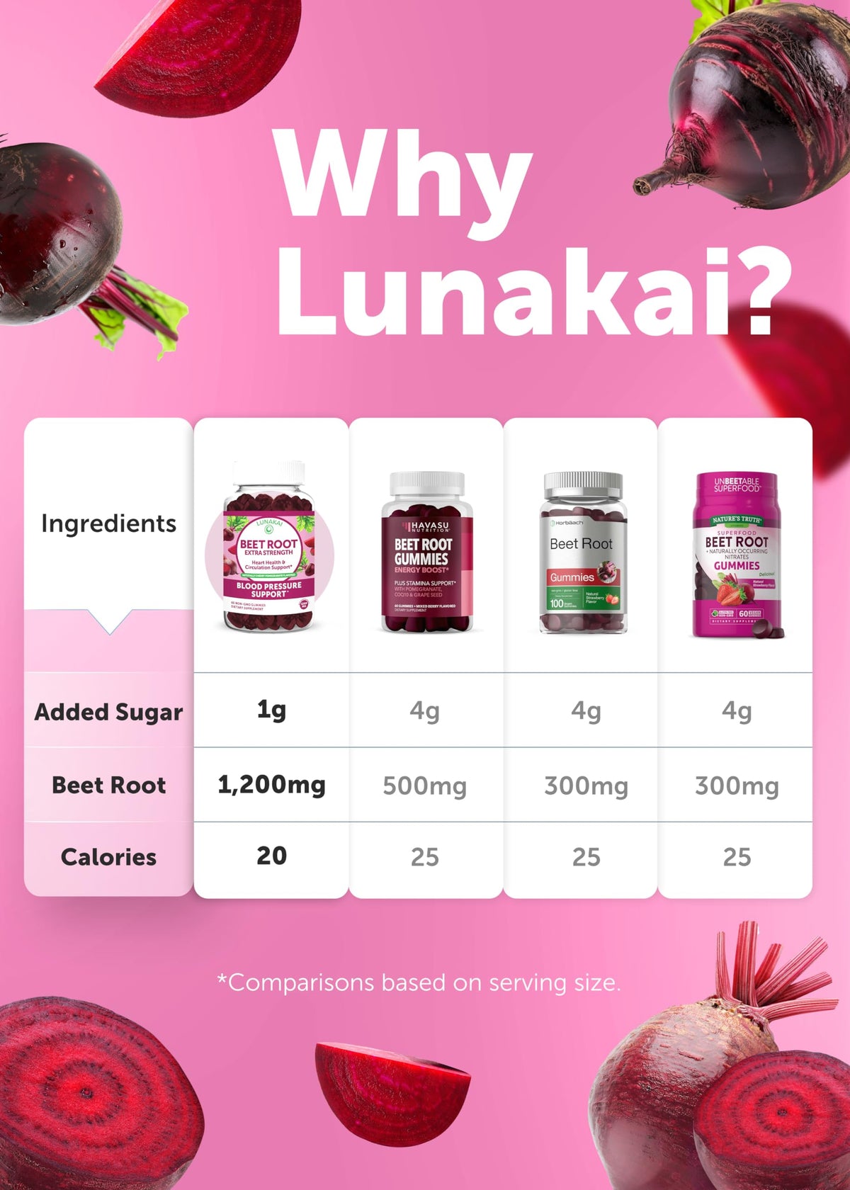Beet Root Collagen Gummies 200mg with Biotin, Zinc, Vitamin C and E F88555